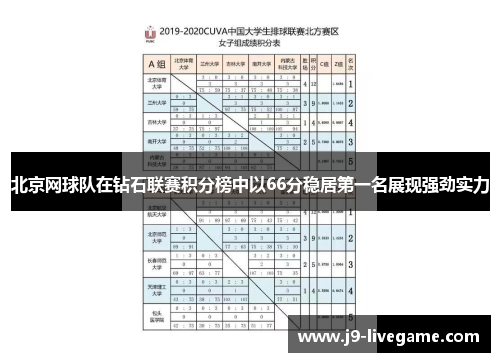 北京网球队在钻石联赛积分榜中以66分稳居第一名展现强劲实力