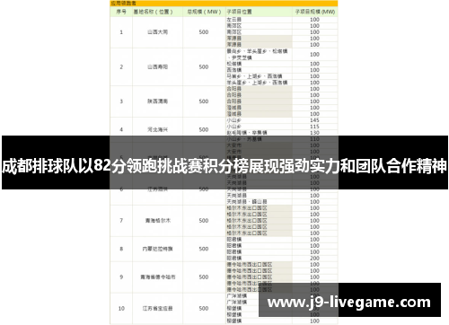 成都排球队以82分领跑挑战赛积分榜展现强劲实力和团队合作精神