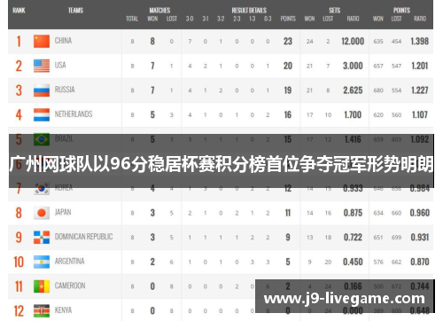 广州网球队以96分稳居杯赛积分榜首位争夺冠军形势明朗