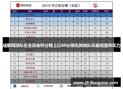 成都网球队在全运会积分榜上以60分领先其他队伍展现强劲实力